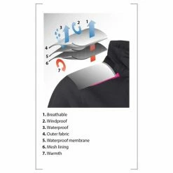 Sunderland Killy Ladies Waterproof Jacket Navy - White -Cheap Footwear Store P SUNLR49SUNDERLANDJACKETNAVYWHITELADIES 1 L