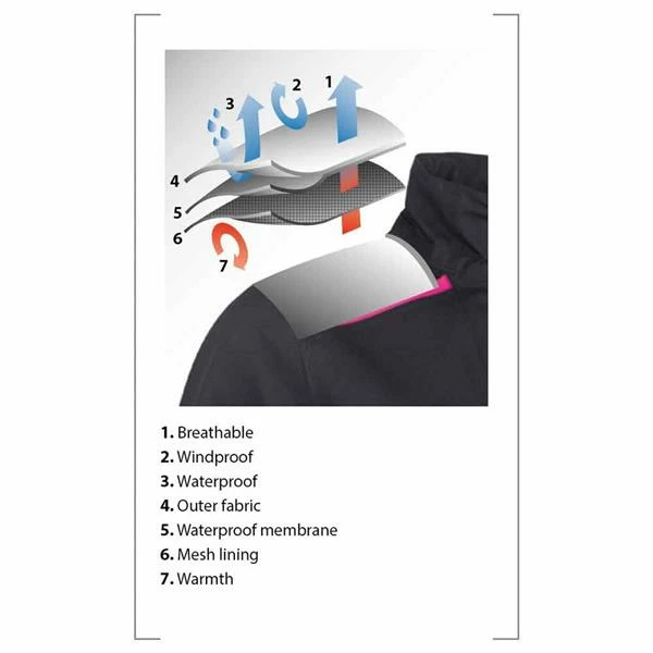 Sunderland Killy Ladies Waterproof Jacket Purple - White 5 Sunderland Killy Ladies Waterproof Jacket Purple - White - Image 3