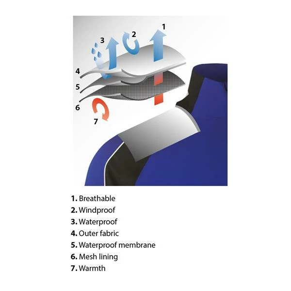 Sunderland Gents Vancouver Pro Waterproof Weatherbeater Silver - Gunmetal - White 5 Sunderland Gents Vancouver Pro Waterproof Weatherbeater Silver - Gunmetal - White - Image 3